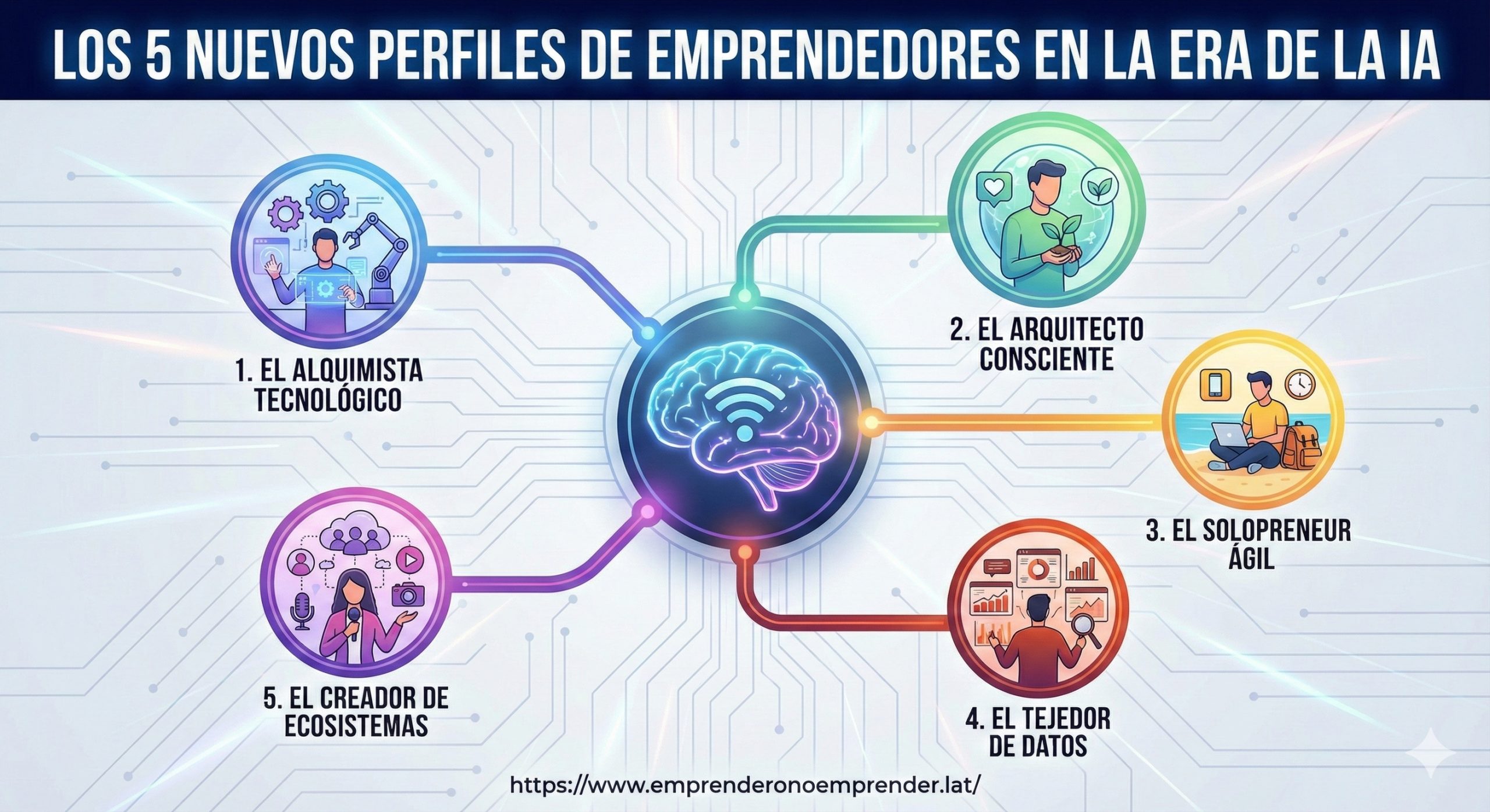 Más Allá del Visionario: Los 5 Nuevos Perfiles de Emprendedores en la Era de la IA